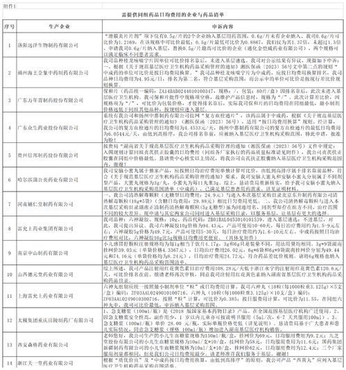 基本药物目录六年未调整，基层用药需求如何更好满足