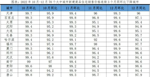 存量房贷利率调整猜想